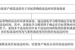 送达时间应答方法、装置、设备及介质