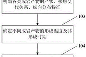 判断次生孔隙成因的方法