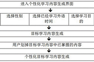 原版影视外语教学系统
