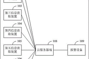 抽气柜管理系统