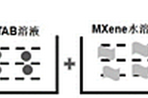 MXene包覆的钠离子电池硬碳负极材料