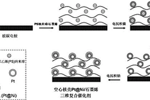空心核壳Pt@Ni/石墨烯三维复合催化剂及制备方法