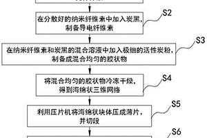 用于电容除盐的卷绕电极制备方法