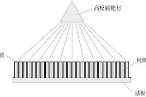 带有多层反射膜的闪烁体阵列及其制备方法和应用