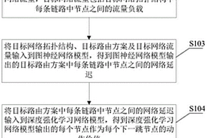 路由选择方法、装置、电子设备及存储介质