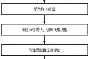 基于Dueling DQN的虚实融合一二级分离模型参数优化方法