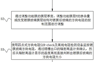 在线镀膜玻璃方块电阻调整方法