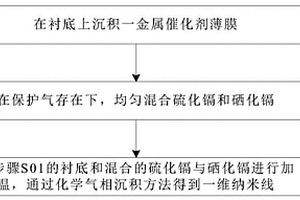 一维硫硒化镉半导体纳米线的制备方法、纳米线及器件