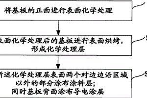 涂层金属板加工方法及设备