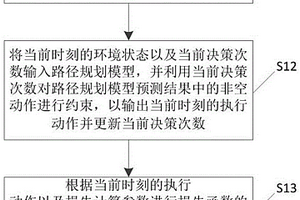路径规划模型的训练、路径规划方法、装置及电子设备