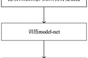基于网络局部信息交互的分布式无线网络接入决策方法
