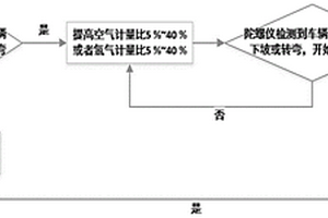 燃料电池电堆的水管理方法