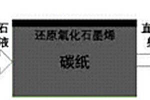 质子交换膜燃料电池用石墨烯基气体扩散电极及其制备方法