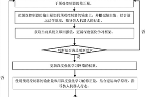 基于深度增强学习的预观控制仿人机器人步态规划方法