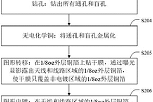 雷达天线PCB制作工艺及其天线图形制作工艺与应用
