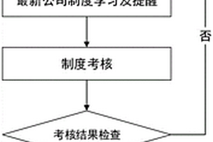 公司制度更新学习系统