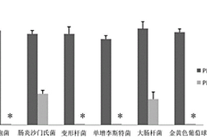 复合植物提取物、制备方法及应用