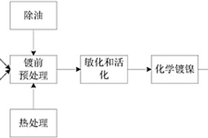 光纤传感器金属化封装方法与工艺