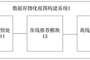 数据库物化视图构建系统、方法以及系统创建方法