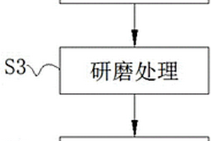 绿色环保消毒液及其制造方法
