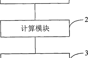 水质信息计算装置及方法