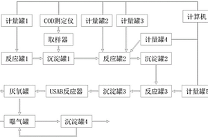 菌渣厌氧消化废水处理系统