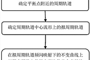 基于拟周期轨道的洛伦兹力多星编队构型方法
