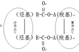 快速溶解锂基润滑脂的方法
