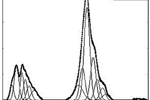 构建煤大分子2D结构模型的方法