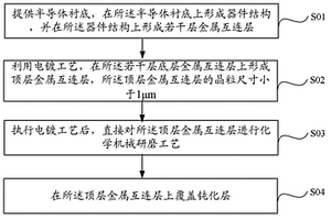 顶层金属互连层的制造方法