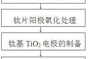 钛基亚氧化钛多孔电极的制备方法