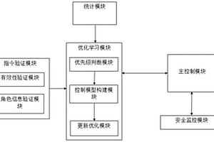 智能家居系统及设备管理方法