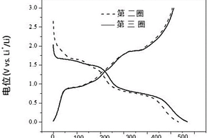 离子电池负极材料的制备方法和锂离子/钠离子电池的负极及其电池