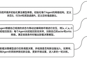 基于多智能体的边缘云可扩展任务卸载方法