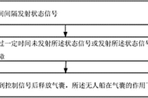 无人船自动回收方法