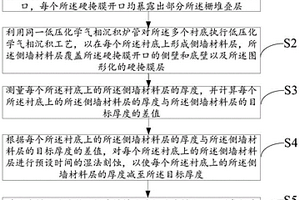 闪存存储器的制造方法