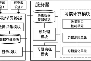 面向移动环境的学习行为习惯发现量化系统及方法