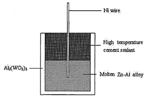 用于热镀锌工艺中的铝传感器及其制备方法