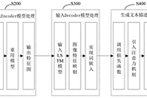 面向卫星在轨应用的遥感影像文本智能描述方法