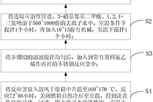 二维锌配位聚合物及其制备方法