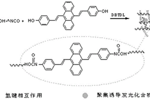 聚集诱导发光自修复形状记忆聚合物及其制备方法