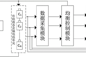 储能液态金属电池的成组均衡控制装置及控制方法