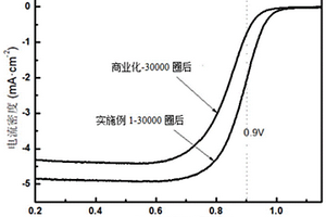 多维孔道结构的合金催化剂及其制备方法和用途