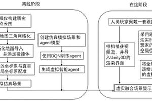 增强现实条件下基于DQN的智能体对抗行为实现方法