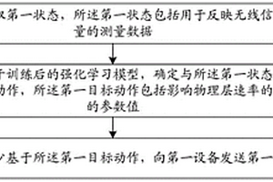 数据处理方法及装置、设备、存储介质