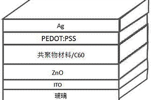 含侧链三苯胺共聚物的合成和应用