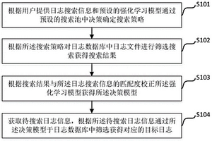 日志自动搜索方法及系统