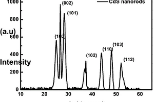 基于CdS纳米棒纳米光电器件的制备方法