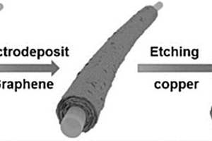 中空石墨烯纤维电极的制备方法及应用