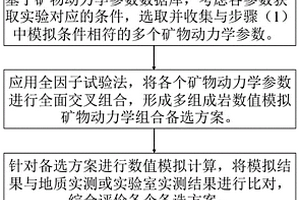 储层水岩反应模拟中矿物动力学参数的优选方法